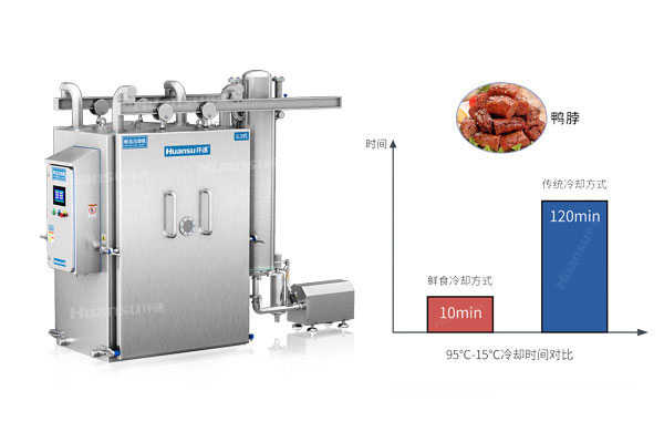 肉食快速冷却机，环速科技的设备有优势！