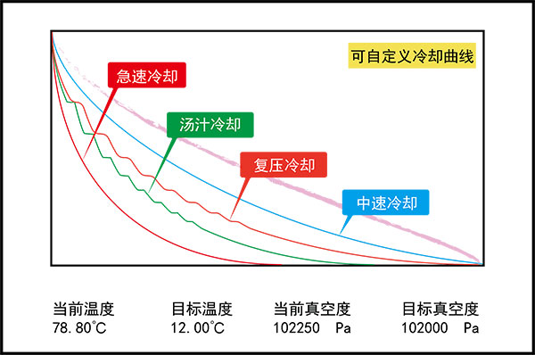 什么是真空冷却机？