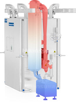 环速真空冷却机热量示意图